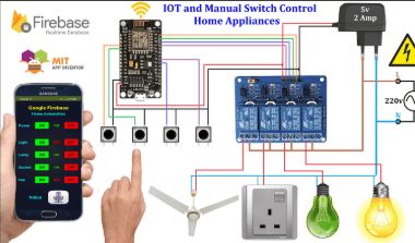 Diagram of the smart home setup: a mobile app, a NodeMCU board, a four-channel relay module and household appliances